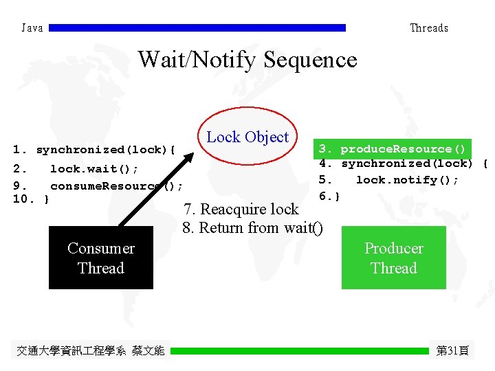 Java Threads Wait/Notify Sequence Lock Object 1. synchronized(lock){ 2. lock. wait(); 9. consume. Resource();