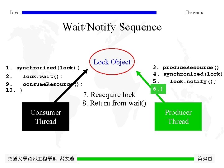 Java Threads Wait/Notify Sequence Lock Object 1. synchronized(lock){ 2. lock. wait(); 9. consume. Resource();