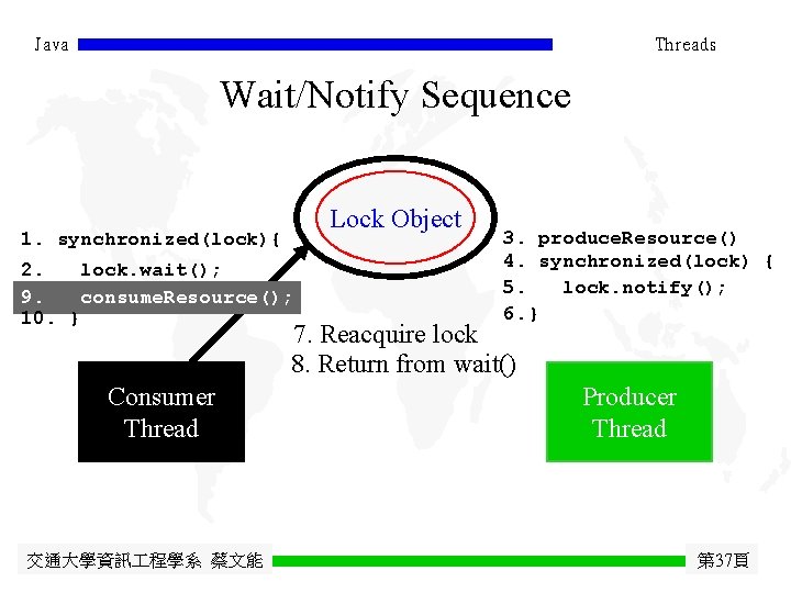 Java Threads Wait/Notify Sequence Lock Object 1. synchronized(lock){ 2. lock. wait(); 9. consume. Resource();