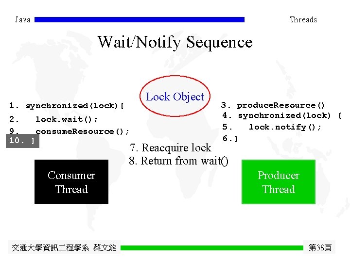 Java Threads Wait/Notify Sequence Lock Object 1. synchronized(lock){ 2. lock. wait(); 9. consume. Resource();