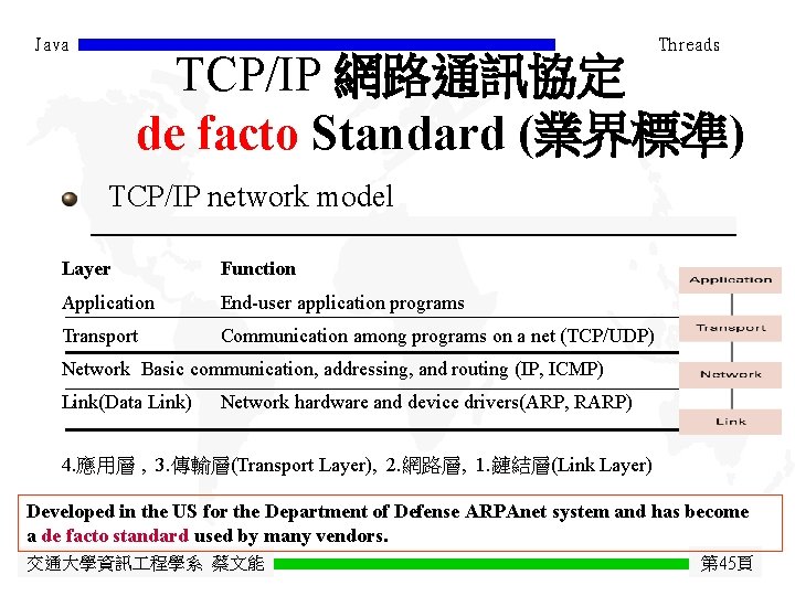 Java Threads TCP/IP 網路通訊協定 de facto Standard (業界標準) TCP/IP network model Layer Function Application