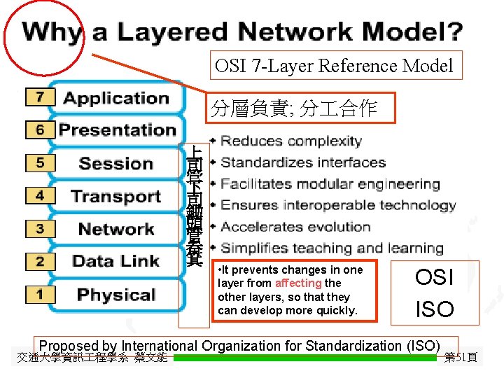 Java Threads OSI 7 -Layer Reference Model 分層負責; 分 合作 上 司 管 下