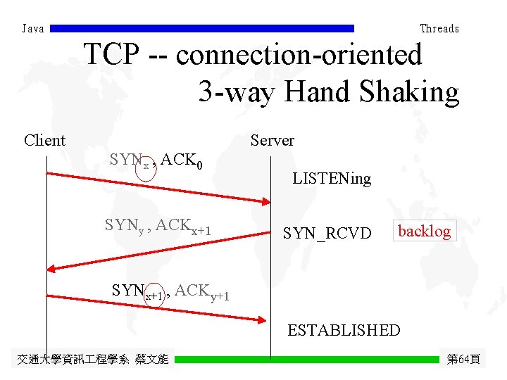 Java Threads TCP -- connection-oriented 3 -way Hand Shaking Client Server SYNx , ACK