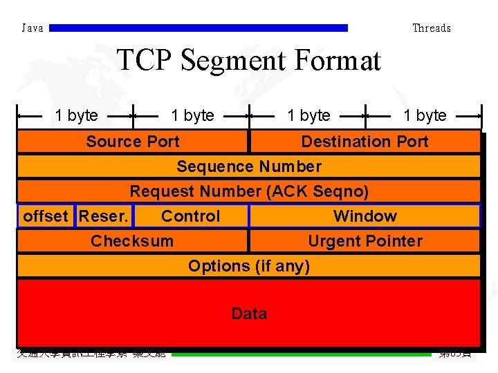 Java Threads TCP Segment Format 1 byte Source Port Destination Port Sequence Number Request