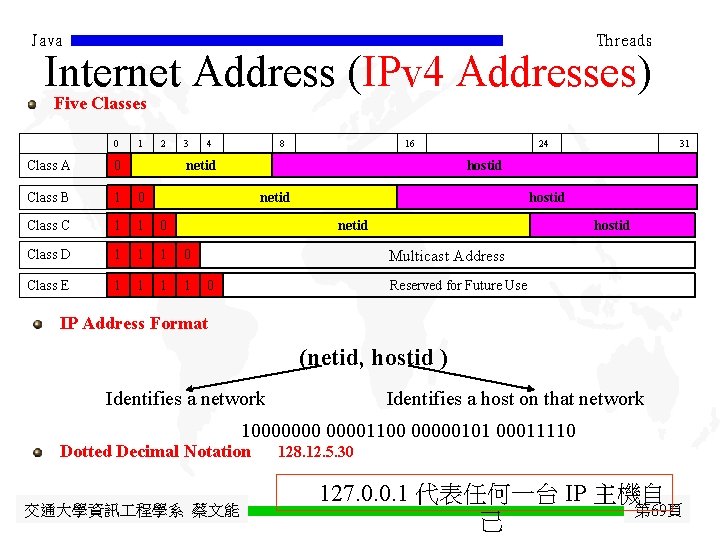 Java Threads Internet Address (IPv 4 Addresses) Five Classes 0 1 2 3 Class