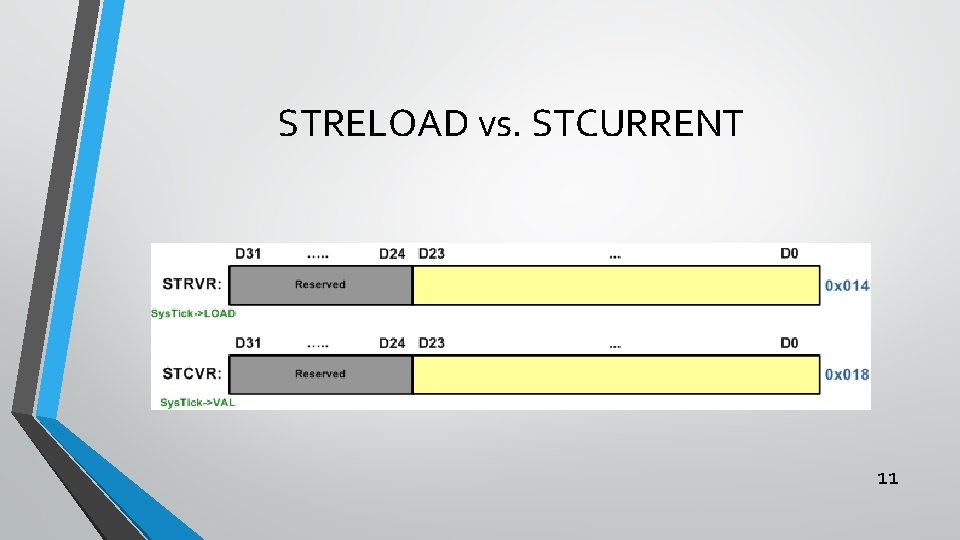 STRELOAD vs. STCURRENT 11 