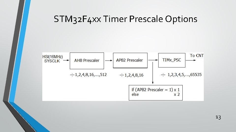 STM 32 F 4 xx Timer Prescale Options 13 