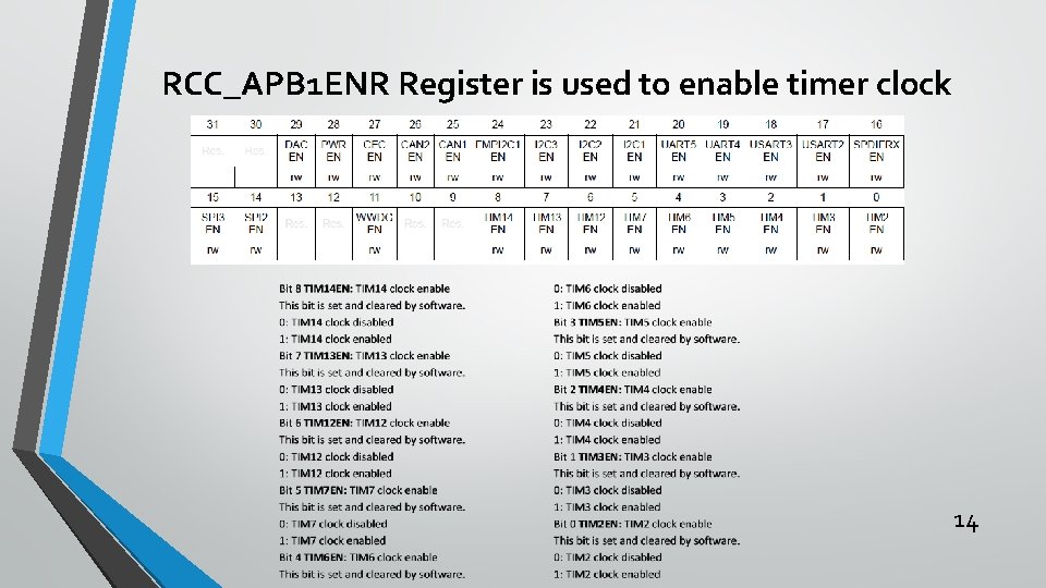 RCC_APB 1 ENR Register is used to enable timer clock 14 