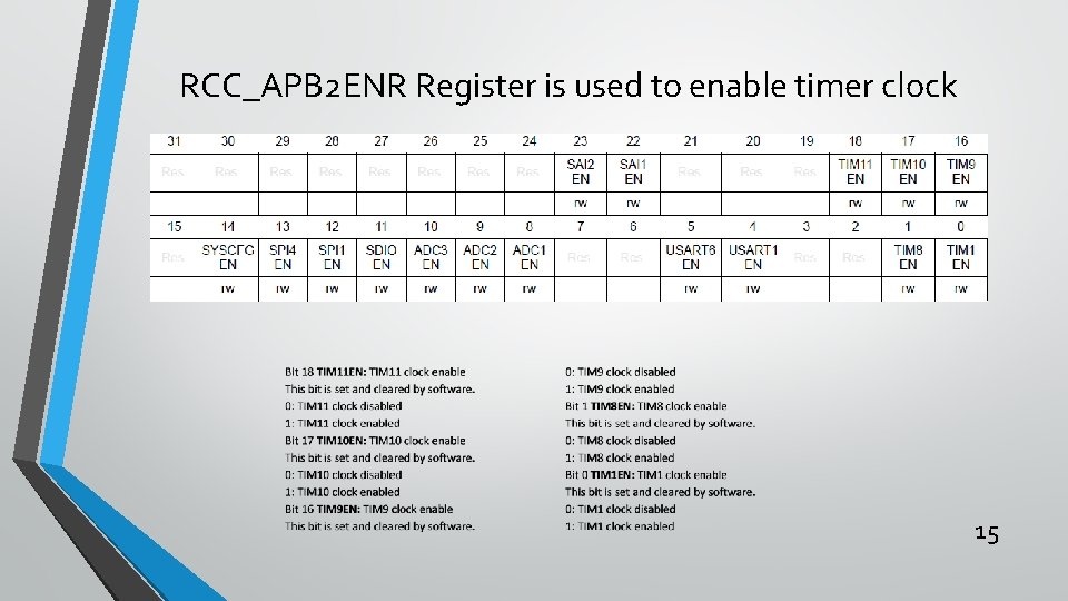 RCC_APB 2 ENR Register is used to enable timer clock 15 