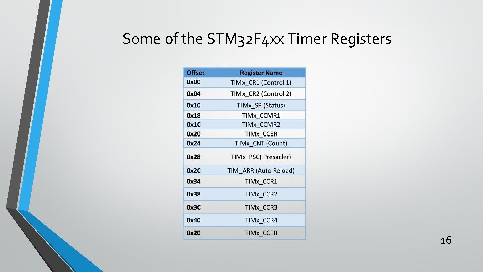 Some of the STM 32 F 4 xx Timer Registers 16 