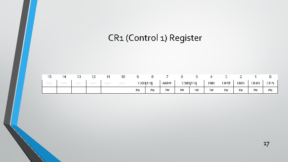 CR 1 (Control 1) Register 17 