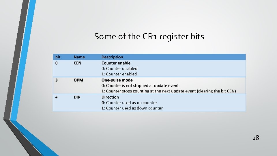 Some of the CR 1 register bits 18 