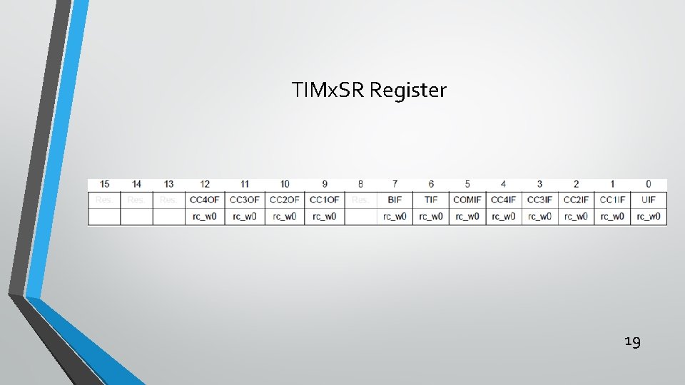 TIMx. SR Register 19 
