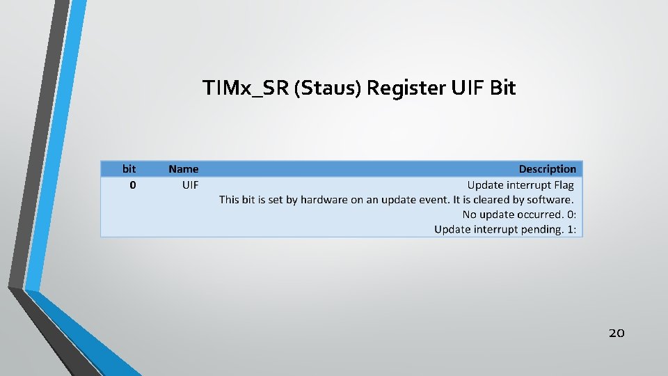 TIMx_SR (Staus) Register UIF Bit 20 