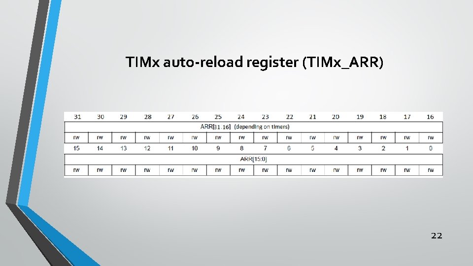 TIMx auto-reload register (TIMx_ARR) 22 