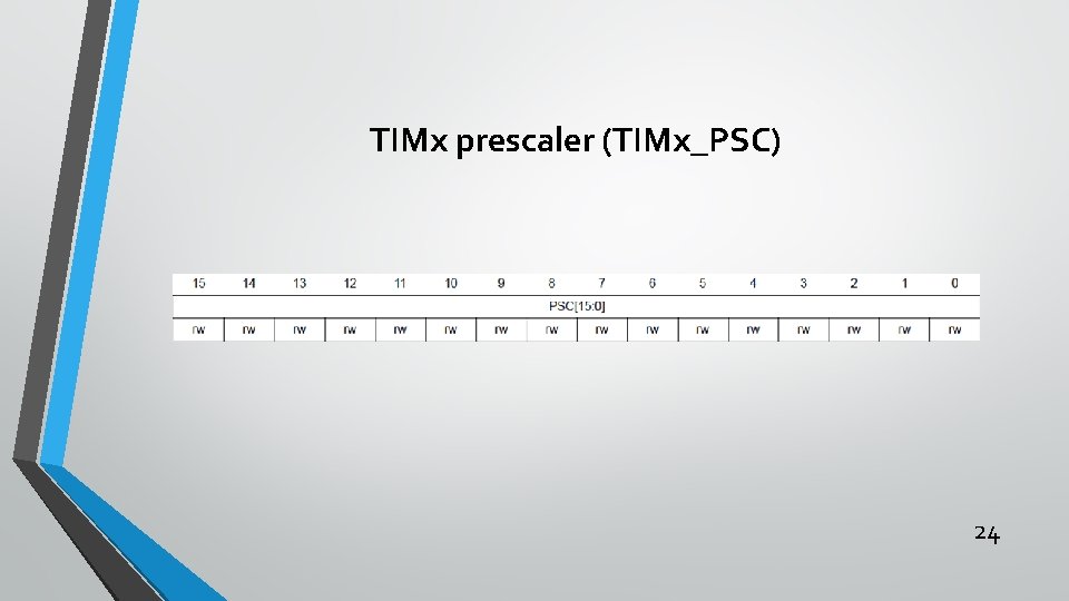 TIMx prescaler (TIMx_PSC) 24 