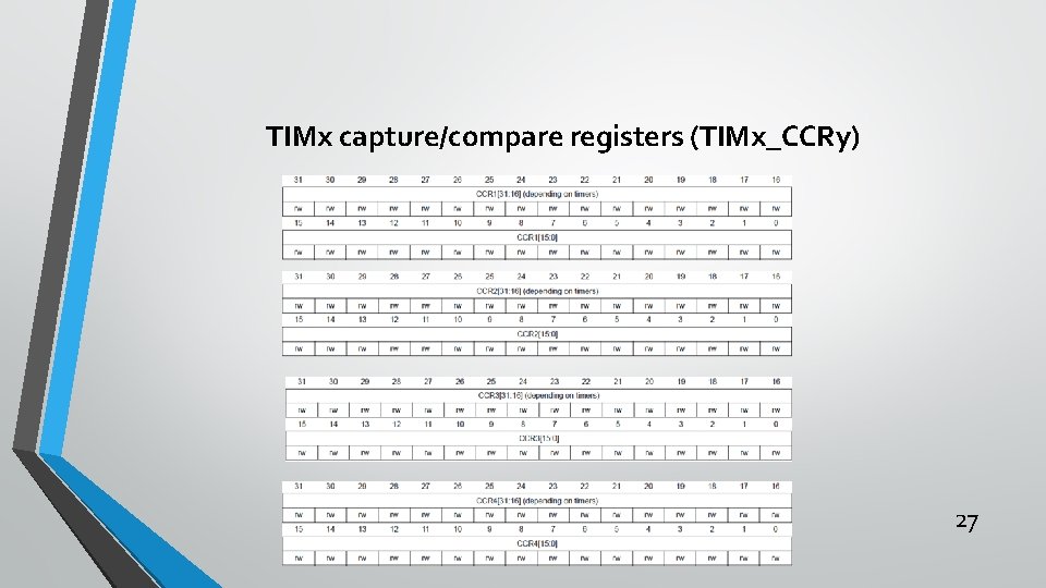 TIMx capture/compare registers (TIMx_CCRy) 27 