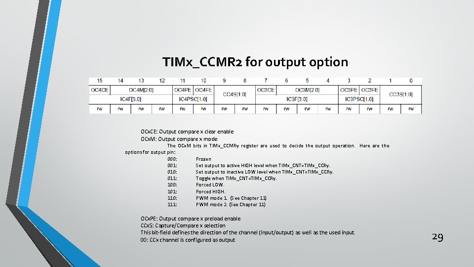 TIMx_CCMR 2 for output option OCx. CE: Output compare x clear enable OCx. M: