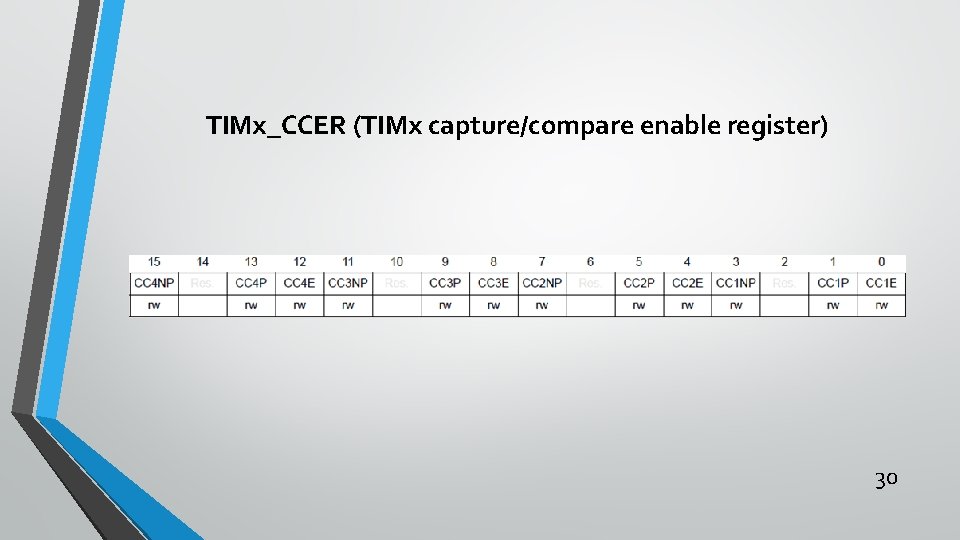 TIMx_CCER (TIMx capture/compare enable register) 30 