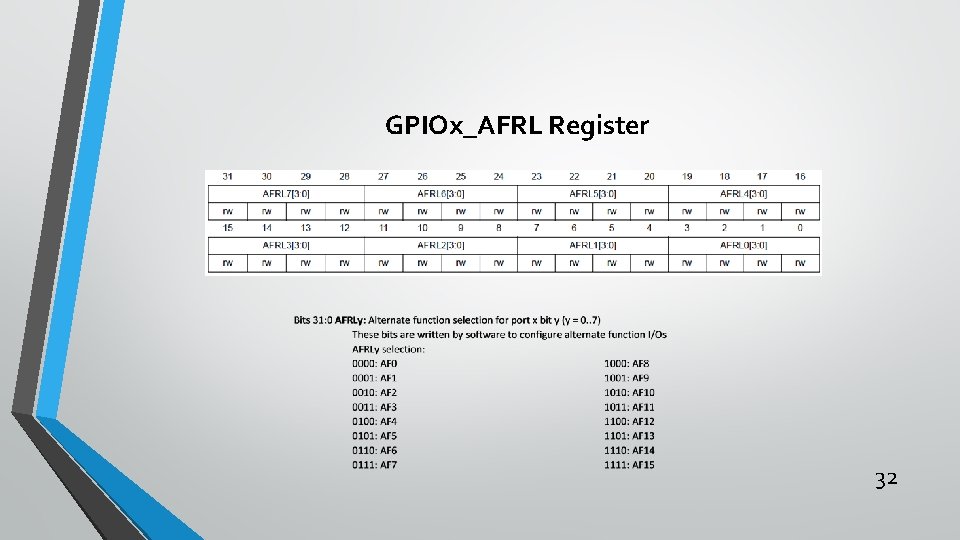 GPIOx_AFRL Register 32 