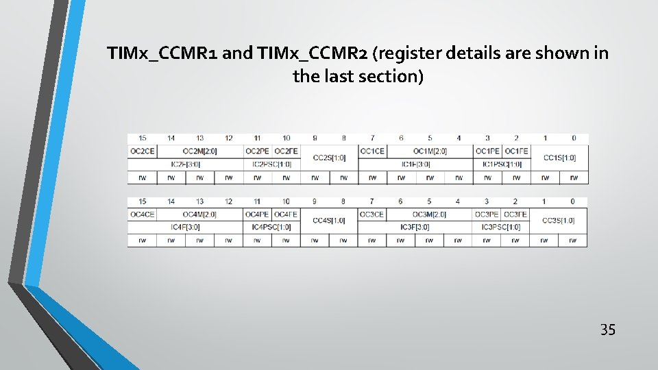 TIMx_CCMR 1 and TIMx_CCMR 2 (register details are shown in the last section) 35