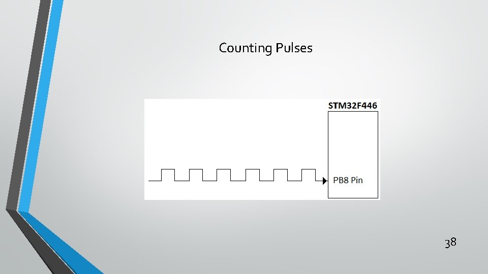 Counting Pulses 38 