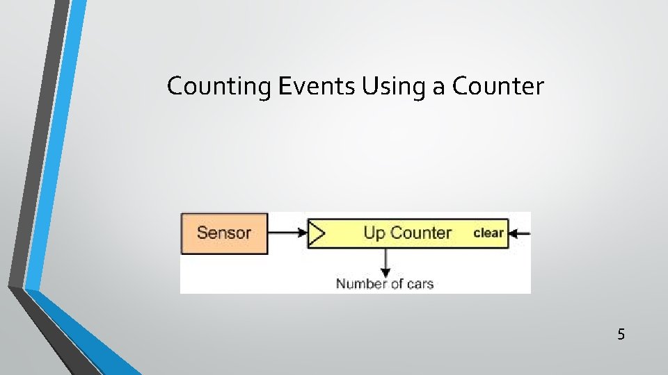 Counting Events Using a Counter 5 