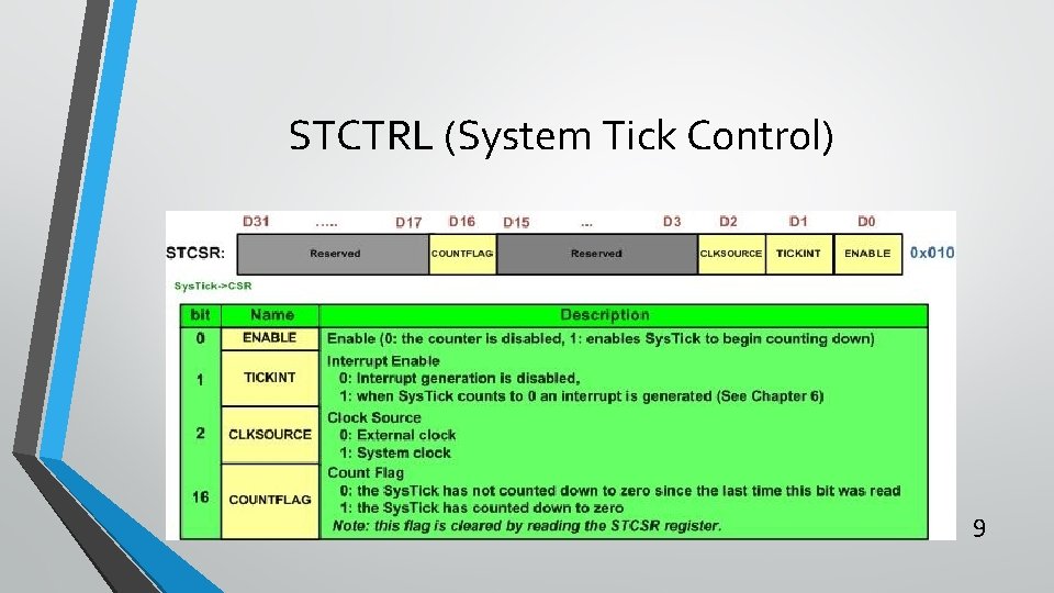 STCTRL (System Tick Control) 9 