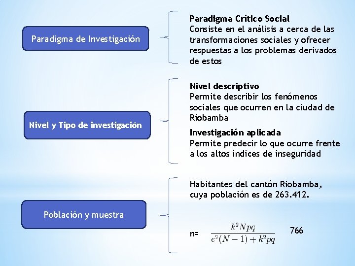 Paradigma de Investigación Nivel y Tipo de investigación Paradigma Crítico Social Consiste en el