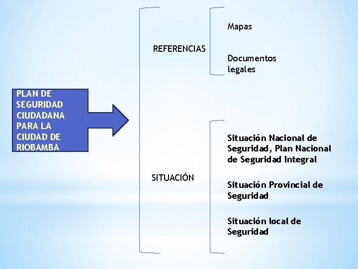 Mapas REFERENCIAS PLAN DE SEGURIDAD CIUDADANA PARA LA CIUDAD DE RIOBAMBA Documentos legales Situación