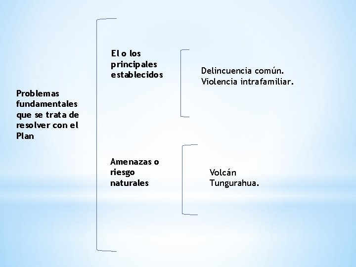 El o los principales establecidos Delincuencia común. Violencia intrafamiliar. Problemas fundamentales que se trata