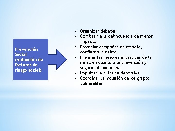 Prevención Social (reducción de factores de riesgo social) • Organizar debates • Combatir a