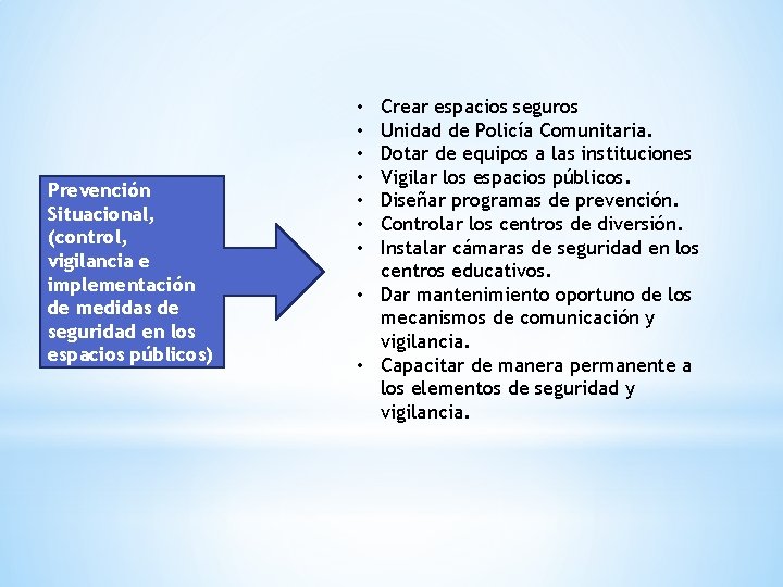 Prevención Situacional, (control, vigilancia e implementación de medidas de seguridad en los espacios públicos)