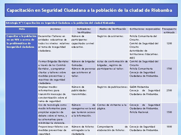 Capacitación en Seguridad Ciudadana a la población de la ciudad de Riobamba Estrategia N°