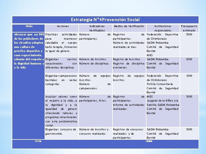 Estrategia N° 4 Prevención Social Meta Acciones Indicadores Medios de Verificación Verificables Alcanzar que