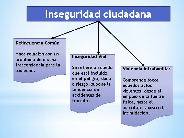 Inseguridad ciudadana Delincuencia Común Hace relación con un problema de mucha trascendencia para la