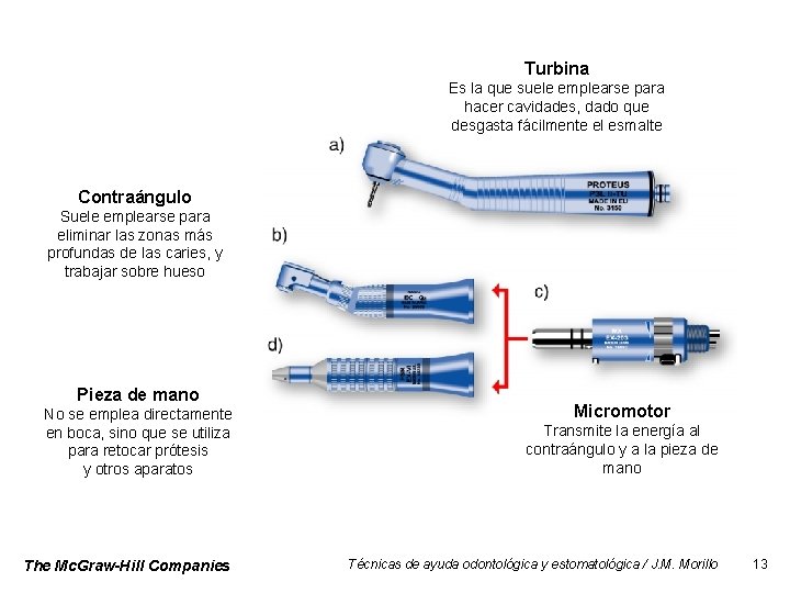 Turbina Es la que suele emplearse para hacer cavidades, dado que desgasta fácilmente el