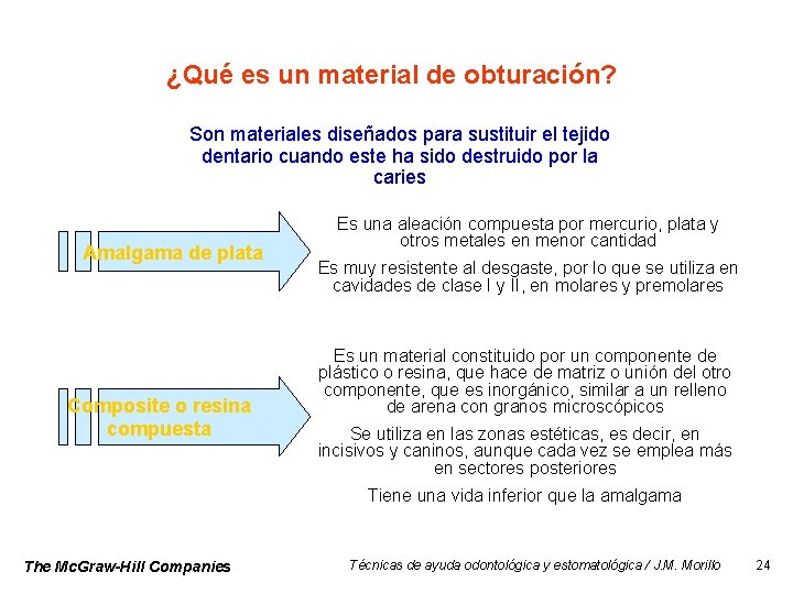 ¿Qué es un material de obturación? Son materiales diseñados para sustituir el tejido dentario