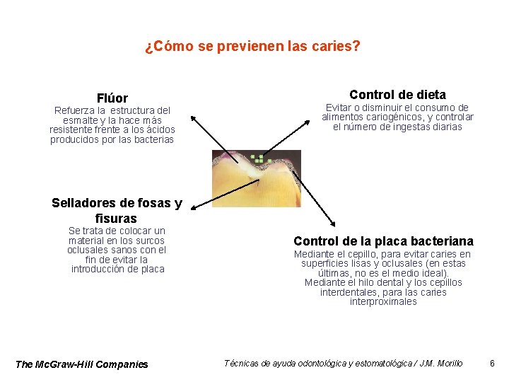 ¿Cómo se previenen las caries? Flúor Refuerza la estructura del esmalte y la hace