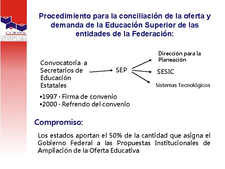 Procedimiento para la conciliación de la oferta y demanda de la Educación Superior de