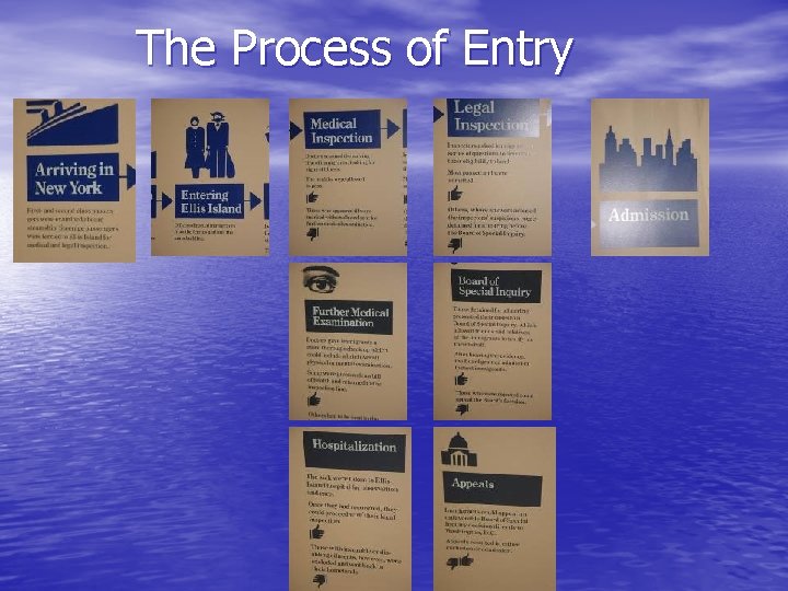 The Process of Entry 