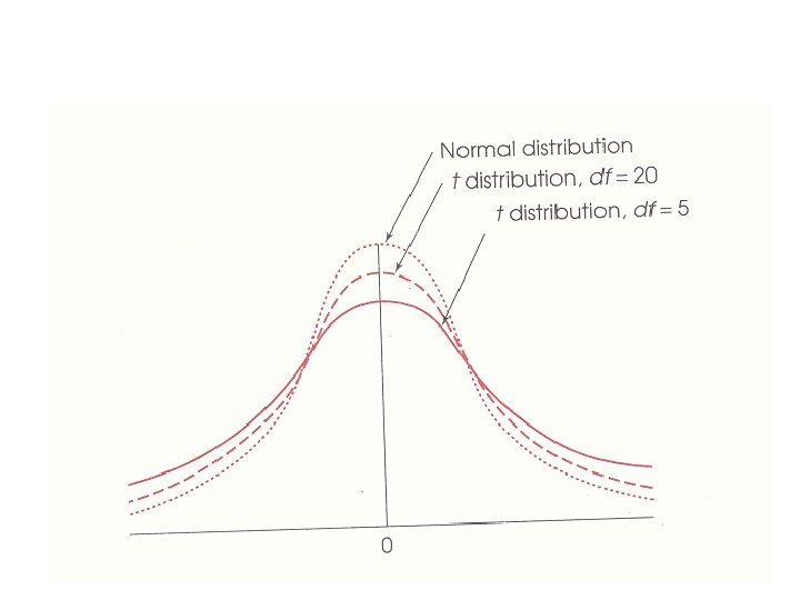 T Test Line Graph Chapter 9 Hypothesis tests with the t statistic