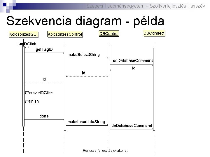 Szegedi Tudományegyetem – Szoftverfejlesztés Tanszék Szekvencia diagram - példa Rendszerfejlesztés gyakorlat 