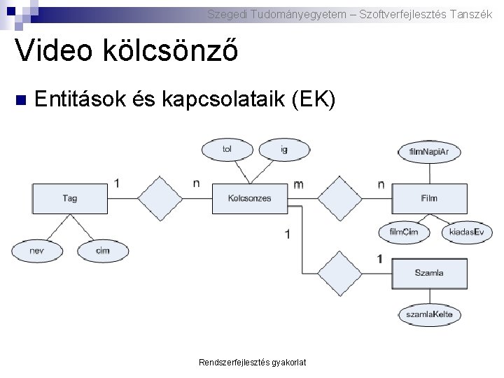 Szegedi Tudományegyetem – Szoftverfejlesztés Tanszék Video kölcsönző n Entitások és kapcsolataik (EK) Rendszerfejlesztés gyakorlat Szegedi Tudományegyetem – Szoftverfejlesztés Tanszék Video kölcsönző n Entitások és kapcsolataik (EK) Rendszerfejlesztés gyakorlat