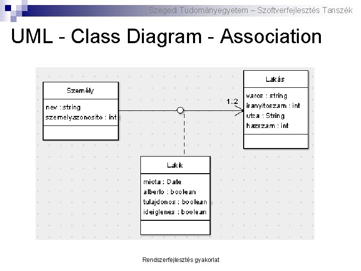 Szegedi Tudományegyetem – Szoftverfejlesztés Tanszék UML - Class Diagram - Association Rendszerfejlesztés gyakorlat 