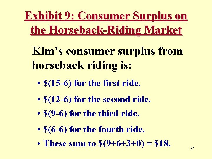 Exhibit 9: Consumer Surplus on the Horseback-Riding Market Kim’s consumer surplus from horseback riding