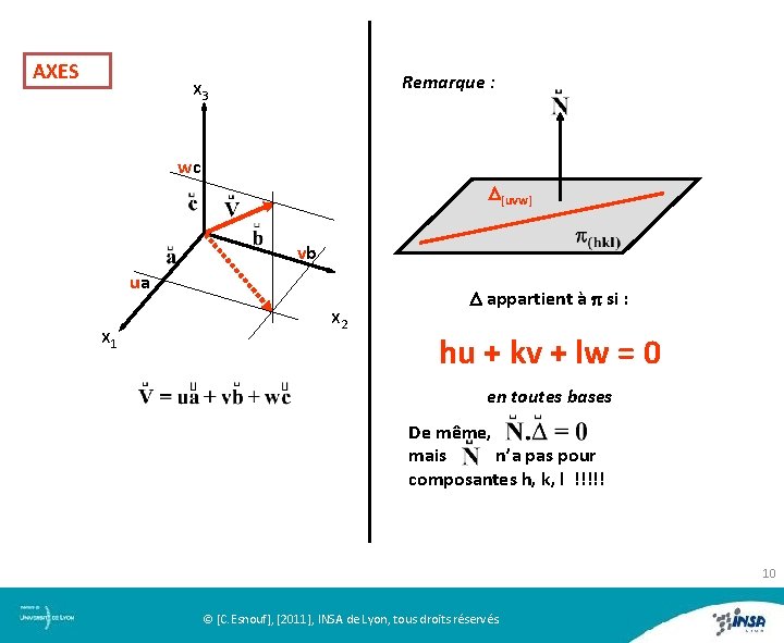 AXES Remarque : x 3 wc D[uvw] vb ua x 1 x 2 D