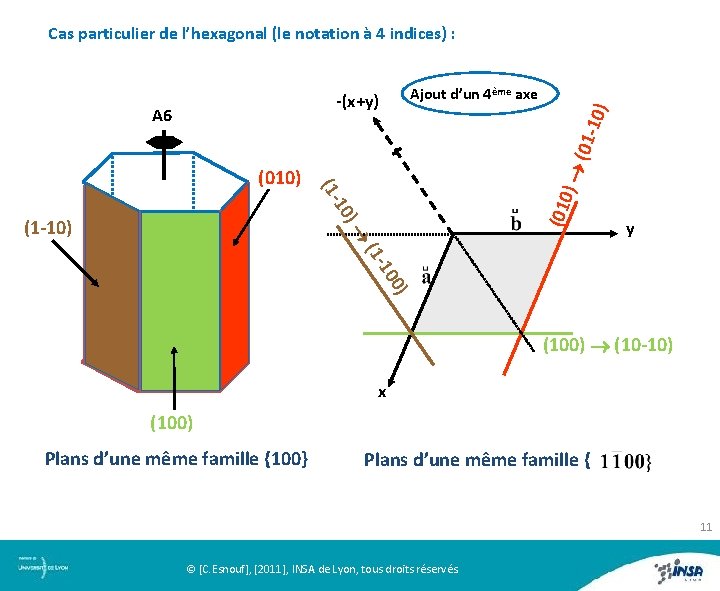Cas particulier de l’hexagonal (le notation à 4 indices) : (110 ) (1 -10)