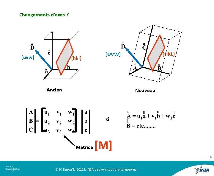 Changements d’axes ? [uvw] (hkl) (HKL) [UVW] Ancien Nouveau [ ] Matrice si [M]