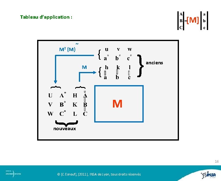 Tableau d’application : [M] ~ M { { { MT (M) anciens { {